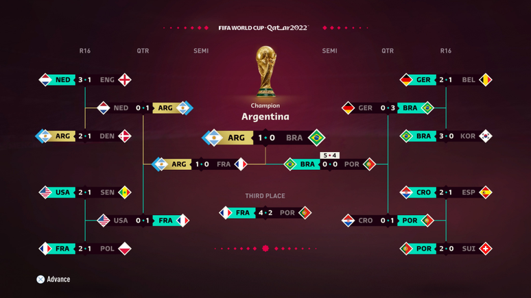 FIFA 23 prevê Brasil e Argentina na final da Copa do Mundo