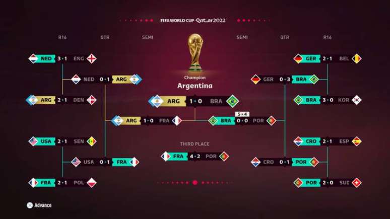 Tabela da Copa do Mundo FIFA 2022™: veja os resultados de todos os jogos -  Nubank