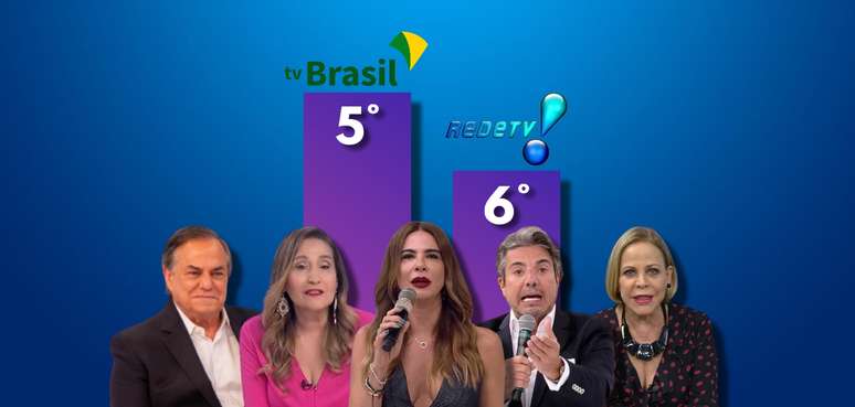 Ronnie Von, Sonia Abrão, Luciana Gimenez, João Kléber e Claudete Troiano são algumas das estrelas do canal