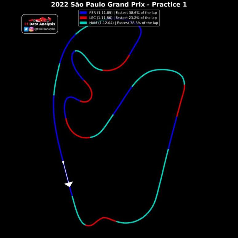 Eis os trechos em que ccada carro foi mais r&aacute;pido de acordo com a volta mais r&aacute;pida no TL1