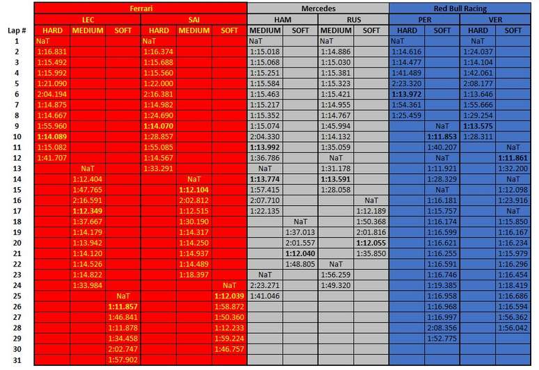 Quadro de tempos do TL1