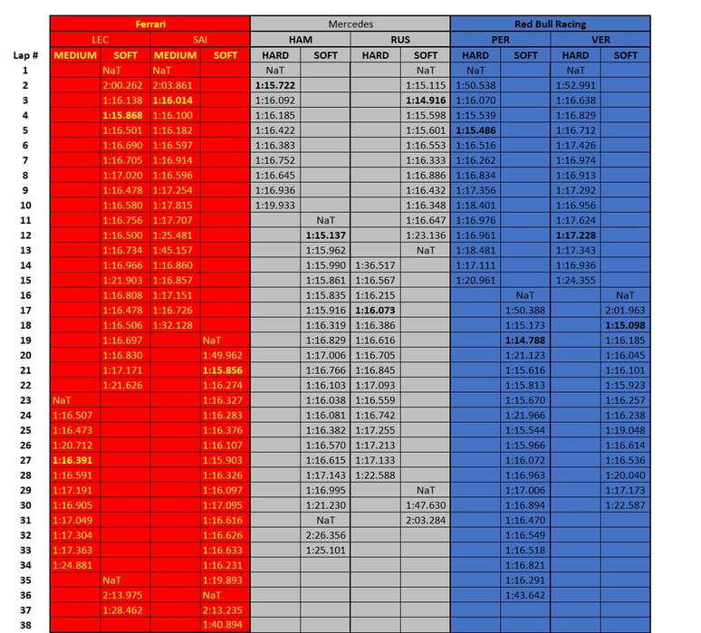 Quadro de tempos TL2