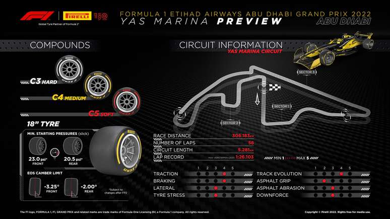 Fórmula 1 na TV hoje? Saiba como assistir os treinos livres do GP de Abu  Dhabi - Notícia de F1