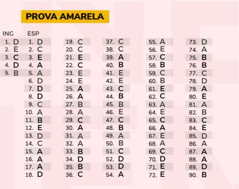 Gabarito extraoficial da Prova Amarela