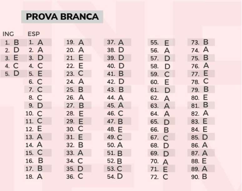 Gabarito extraoficial da Prova Branca