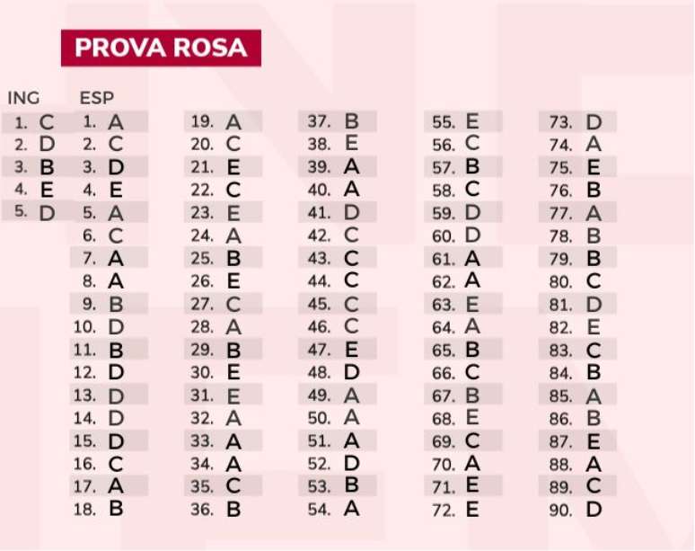 Gabarito extraoficial da Prova Rosa