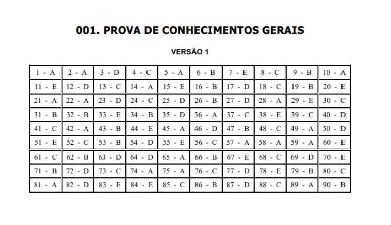 UEA 2022/2023: confira o gabarito da prova de conhecimentos gerais