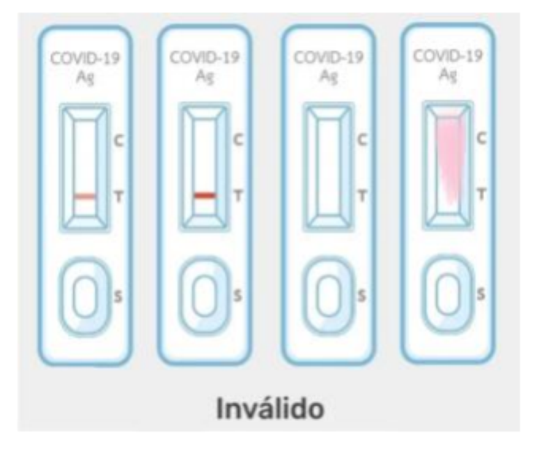 Testes com resultados inválidos