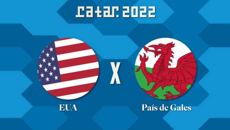 EUA x País de Gales se enfrentam nesta segunda-feira, às 16h (horário de Brasília), em partida válida pelo Grupo B.
