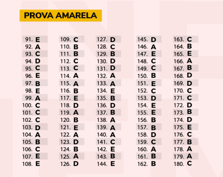 Enem 2022 confira o gabarito extraoficial completo da prova amarela