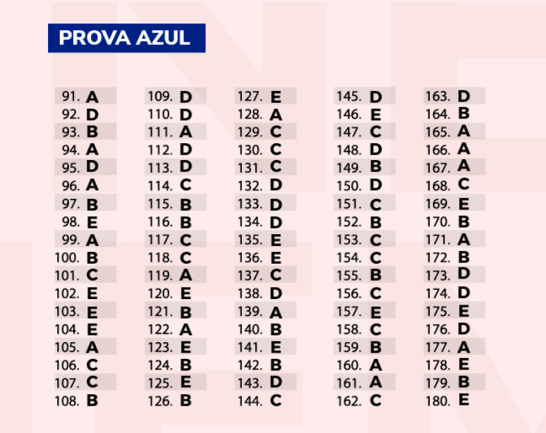 Gabarito Enem 2023 prova azul: segundo dia