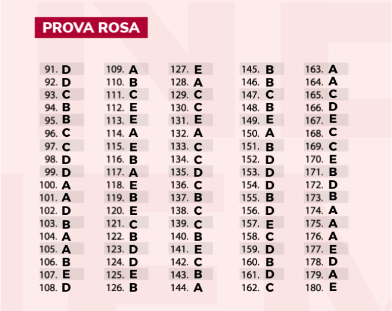 Confira o gabarito extraoficial da prova rosa do segundo dia de provas do Enem 2022