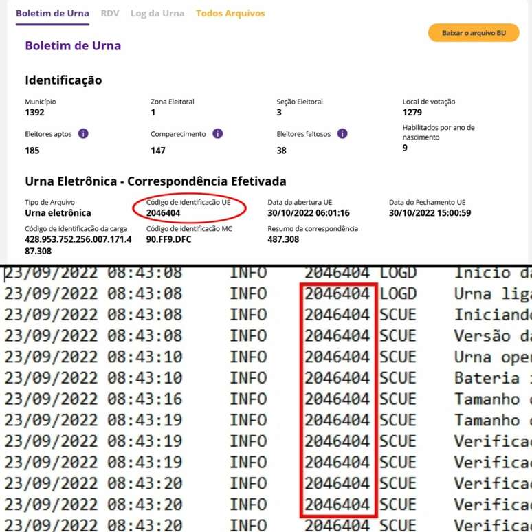 Número 2046404 aparece tanto no boletim de urna que está veiculado na internet quanto no log da urna da seção 3 da 1ª Zona Eleitoral de Rio Branco (AC)