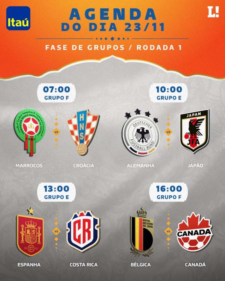 Jogos da Copa do Mundo hoje, segunda-feira, 21; onde assistir ao vivo e  horários