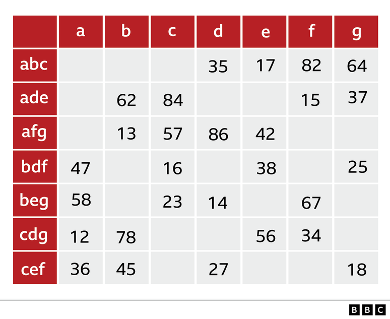 Quadrados de room com n&uacute;meros e letras