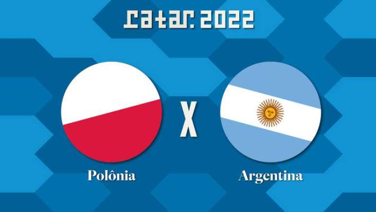 Polônia e Argentina se enfrentam nesta quarta-feira, às 16h, pela terceira e última rodada da fase de grupos da Copa do Mundo.