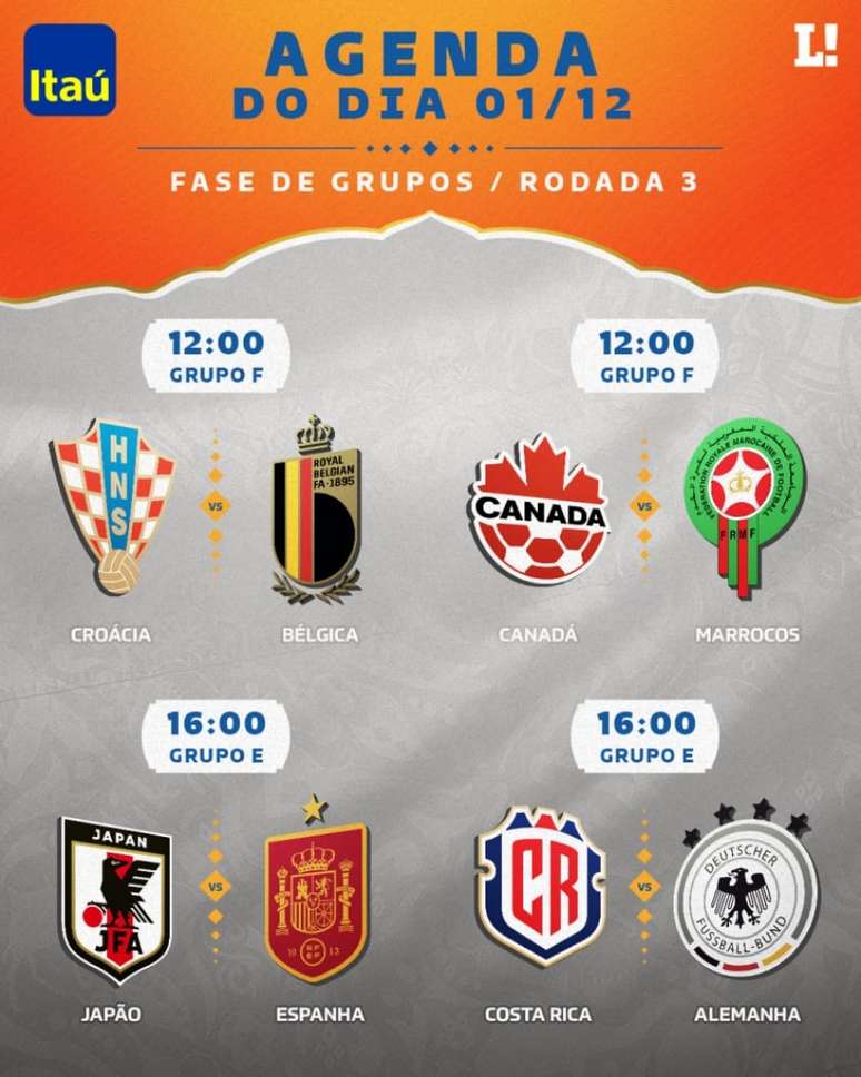 Jogos de hoje, quinta-feira, 6; onde assistir e horários