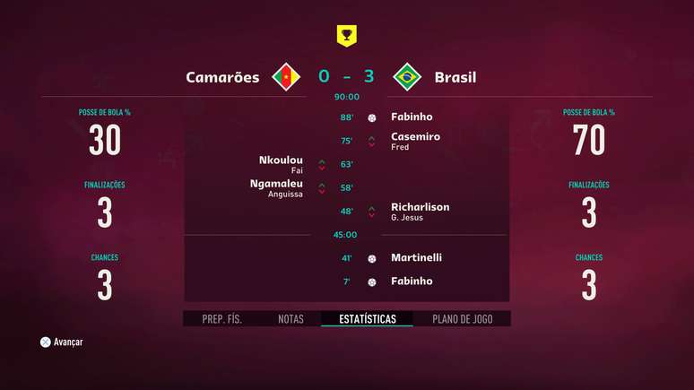 Fifa 23: EA simula Copa do Mundo com Brasil indo longe e 'final