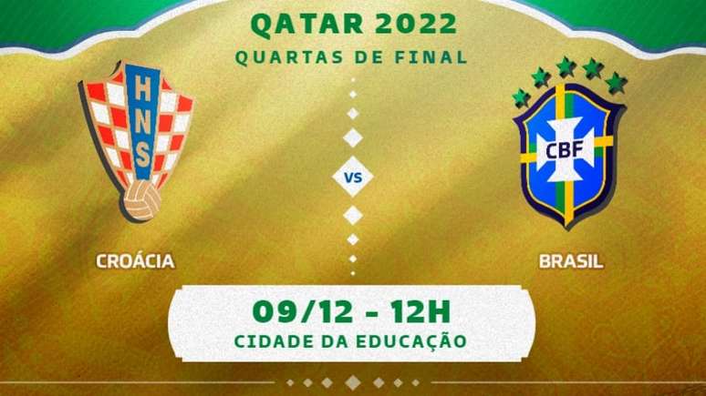 COPA DO MUNDO 2022 - QUARTAS DE FINAL 