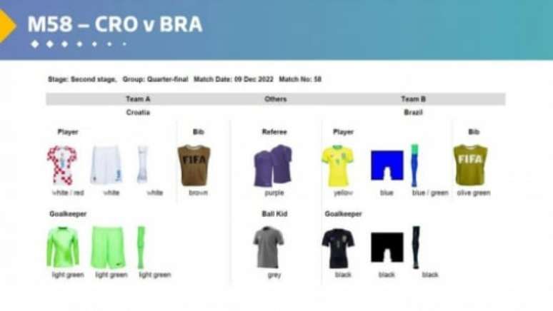 Brasil x Croácia: confira os uniformes para o jogo das quartas de