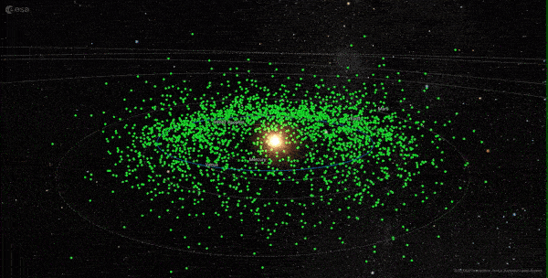 Asteroides Aten em órbita, com a ferramenta de visualização de órbita da ESA