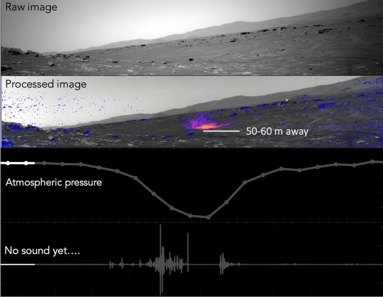 Rover Perseverance foi capaz de registrar fenômeno raro na superfície do planeta vermelho