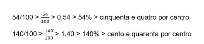 Imagem mostrando o que &eacute; uma fra&ccedil;&atilde;o