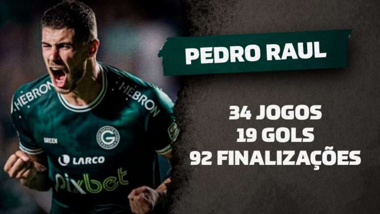 Pedro Raul é eleito o jogador mais bonito do Campeonato Brasileiro