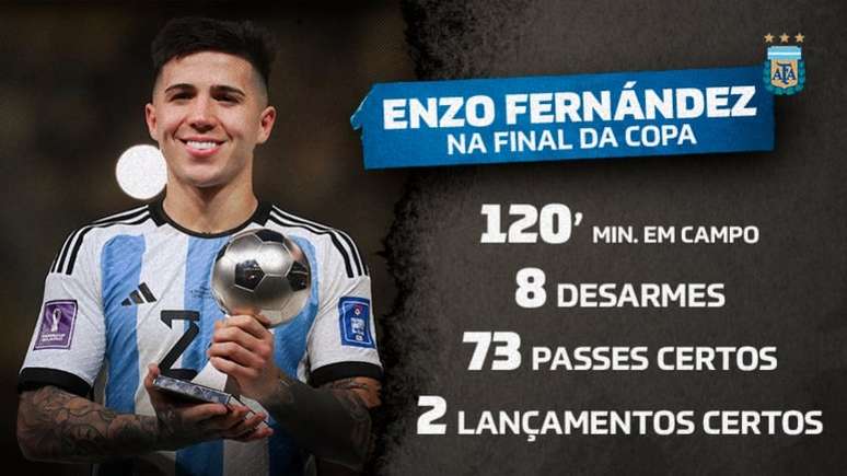 Quem é Enzo Fernández, revelação da Copa do Mundo 2022 pela