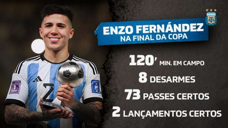 Quem é o artilheiro da Copa do Mundo? Fase de grupos teve 120 gols