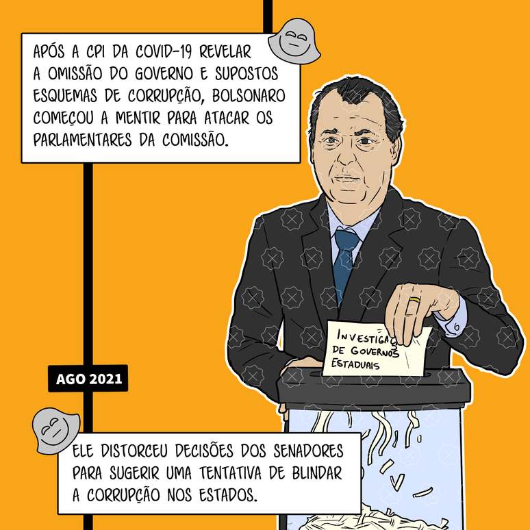 O senador Omar Aziz, presidente da CPI da Pandemia no Congresso, coloca um relatório intitulado Investigação de governos estaduais em uma picotadora de papel. Legenda: Após a CPI da Covid-19 revelar a omissão do governo e supostos esquemas de corrupção, Bolsonaro começou a mentir para atacar os membros da comissão. Ele distorceu decisões dos senadores para sugerir uma tentativa de blindar a corrupção nos estados.