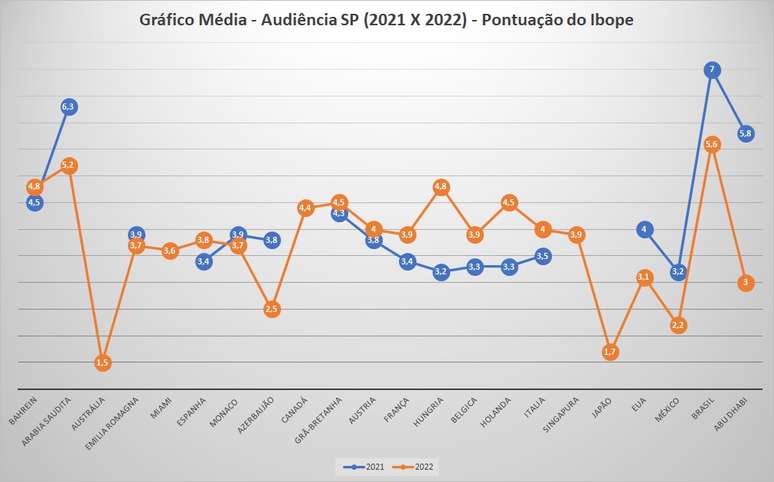 Audiência da Band fica abaixo da expectativa em estreia da nova