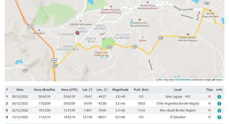 Registro do terremoto em Sete Lagoas, MG no site do Observatório Sismológico da Universidade de Brasília 