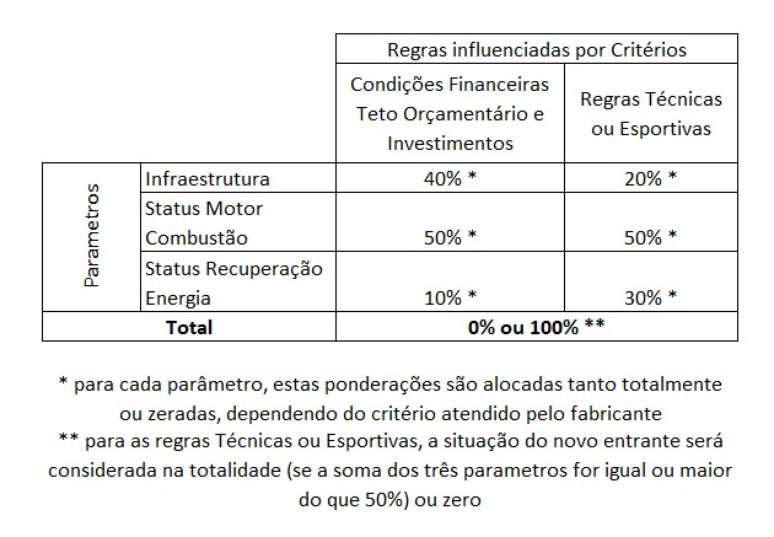 Tradução do qadro de critérios do item 5.2 do Anexo 5 do regulamento técnico de motores 2026