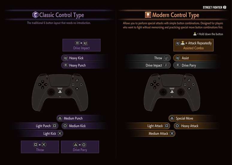 Esquemas de controles simplificados e controles padrão de Street Fighter 6