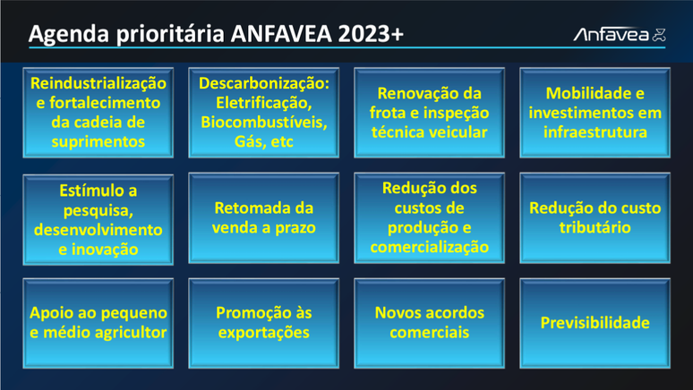 12 temas que a Anfavea considera prioritários em 2023 