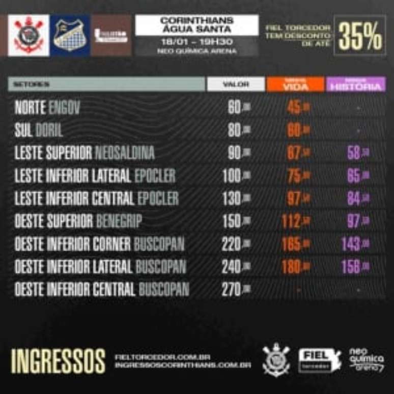 Novos preços do estacionamento da Neo Química Arena em dias de jogos