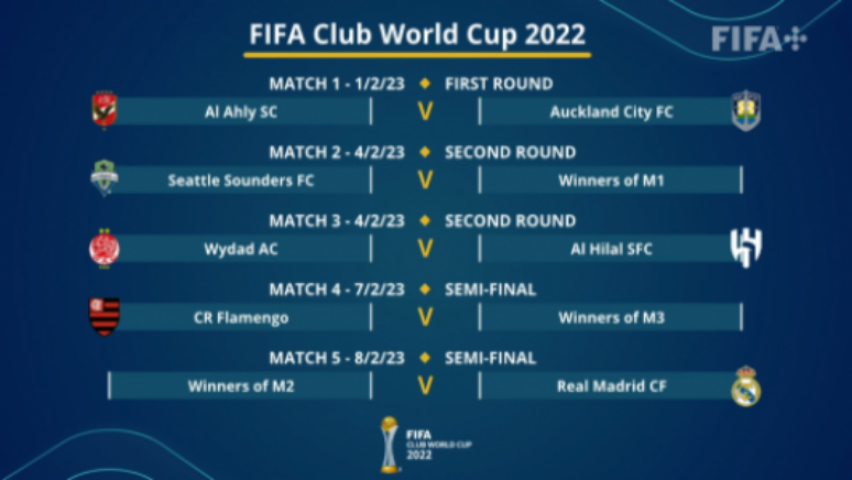 Fifa indica 'Série B' do Mundial de Clubes a partir de 2024