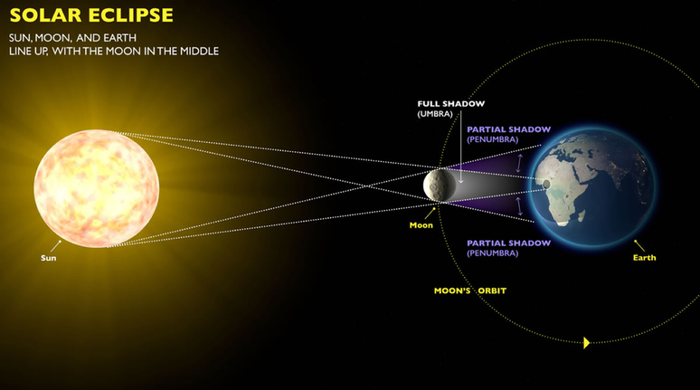 c-u-de-2023-conjun-es-de-planetas-e-eclipse-solar-s-o-destaque-neste-ano