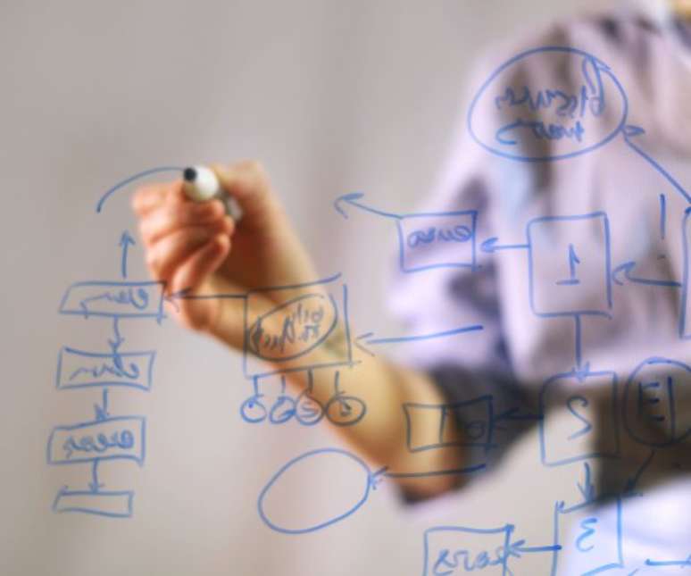 Ligue os itens no seu mapa dos sonhos com linhas, como em um mapa mental &ndash;