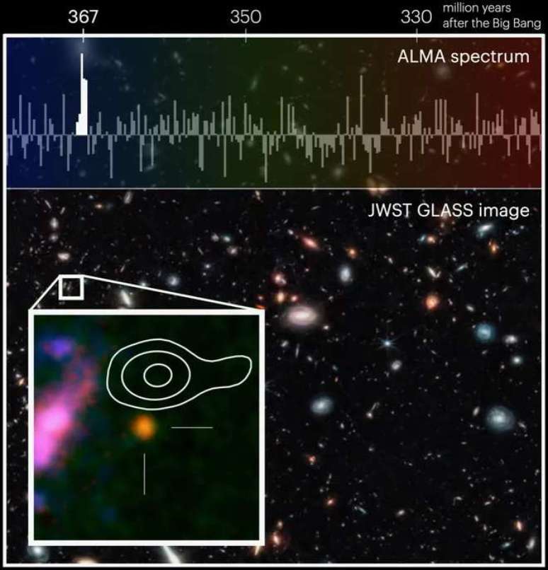 Researchers were able to determine the age of the galaxy GHZ2/GLASS-z12, as observed by the James Webb Telescope Researchers were able to determine the age of the galaxy GHZ2/GLASS-z12, as observed by the James Webb Telescope
