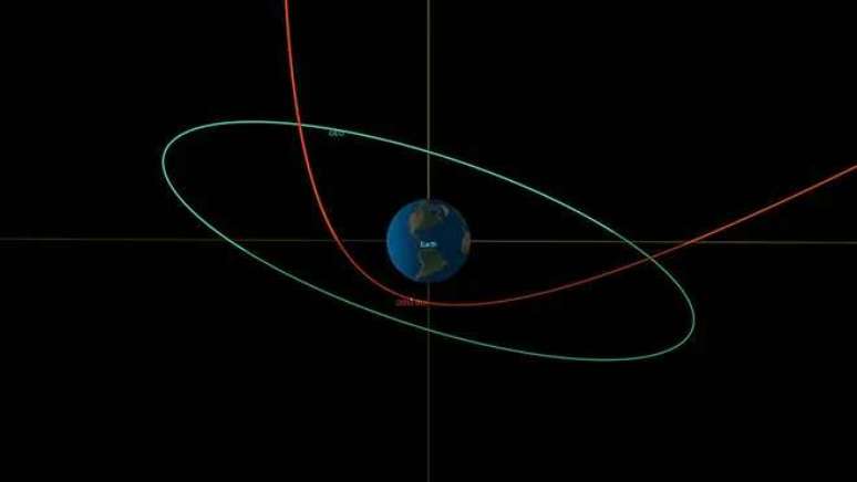 Diagram of the orbit of geostationary satellites (green) and the trajectory of asteroid 2023 BU (Image credit: NASA/JPL-Caltech) Diagram of the orbit of geostationary satellites (green) and the trajectory of asteroid 2023 BU (Image credit: NASA/JPL-Caltech)