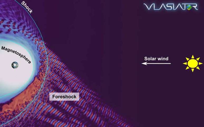 Representation of antishocks and shock waves, which occur in the earth's magnetic field (Picture: Playback/Lucile Turc) Representation of antishocks and shock waves, which occur in the earth's magnetic field (Picture: Playback/Lucile Turc)