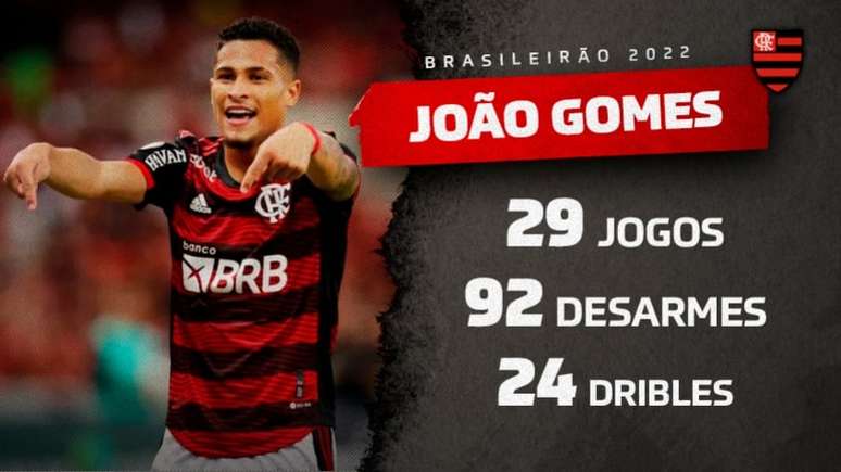 Sem João Gomes, Flamengo perde seu maior ladrão de bolas para o Mundial