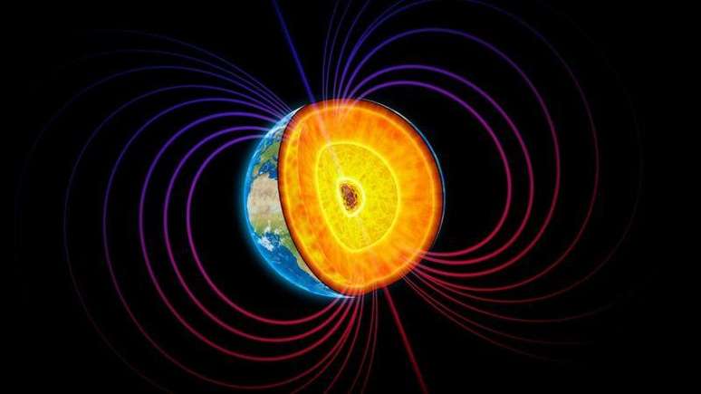 O campo magnético da Terra é gerado no núcleo