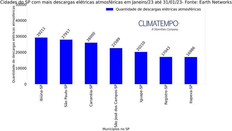 Janeiro Com Aumento De 48 3 De Raios No Estado De S O Paulo 5677904