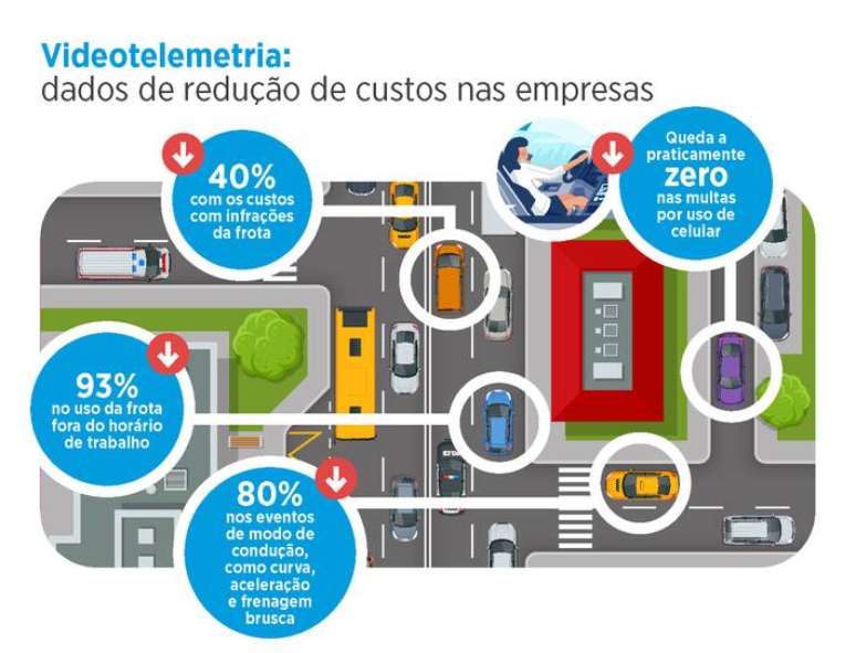 Resultados j&aacute; conquistados por clientes que implementaram a Cobli Cam