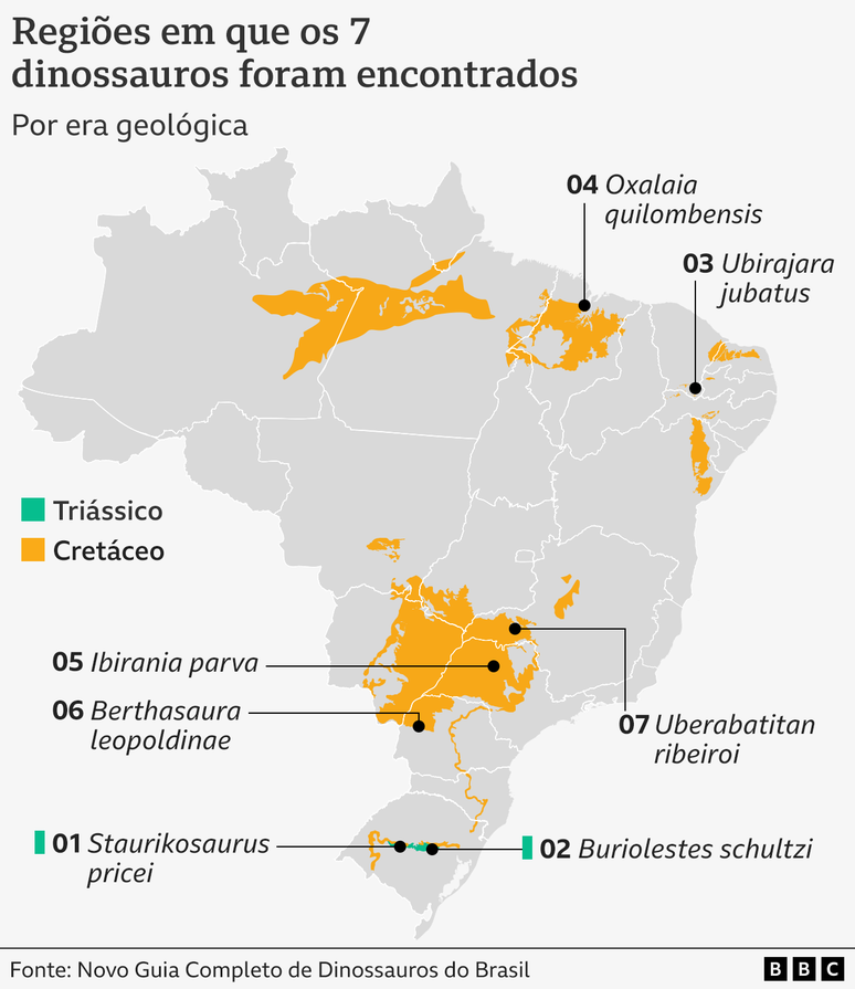 Mapa mostrando as regi&otilde;es do Brasil em que os sete dinossauros foram encontrados
