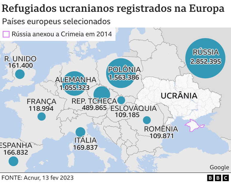 Mapa mostra refugiados ucranianos registrados em países selecionados da Europa