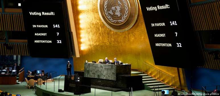 A resolução, elaborada pela Ucrânia e seus aliados com apoio da UE, obteve 141 votos a favor, sete contra e 32 abstenções entre os 193 Estados-membros da ONU